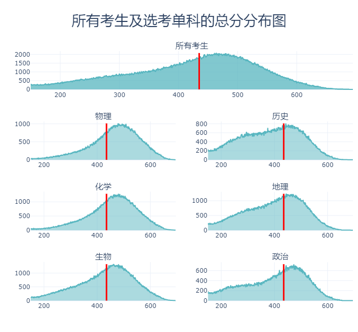 录取结果一般什么时候出来_录取结果要等多久_录取结果出来后多久发通知书