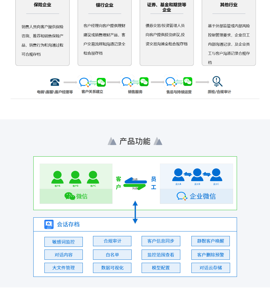 企业应用, 办公管理, 会话存档, 企业微信, 敏感词监控, 名冠天下