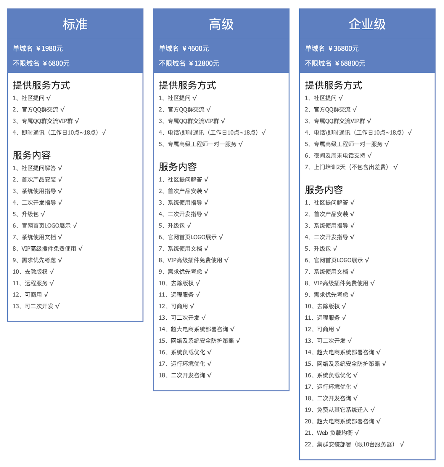 网站建设, 电商网站, ShopXO, 电商系统, B2C商城, 开源电商, 小程序