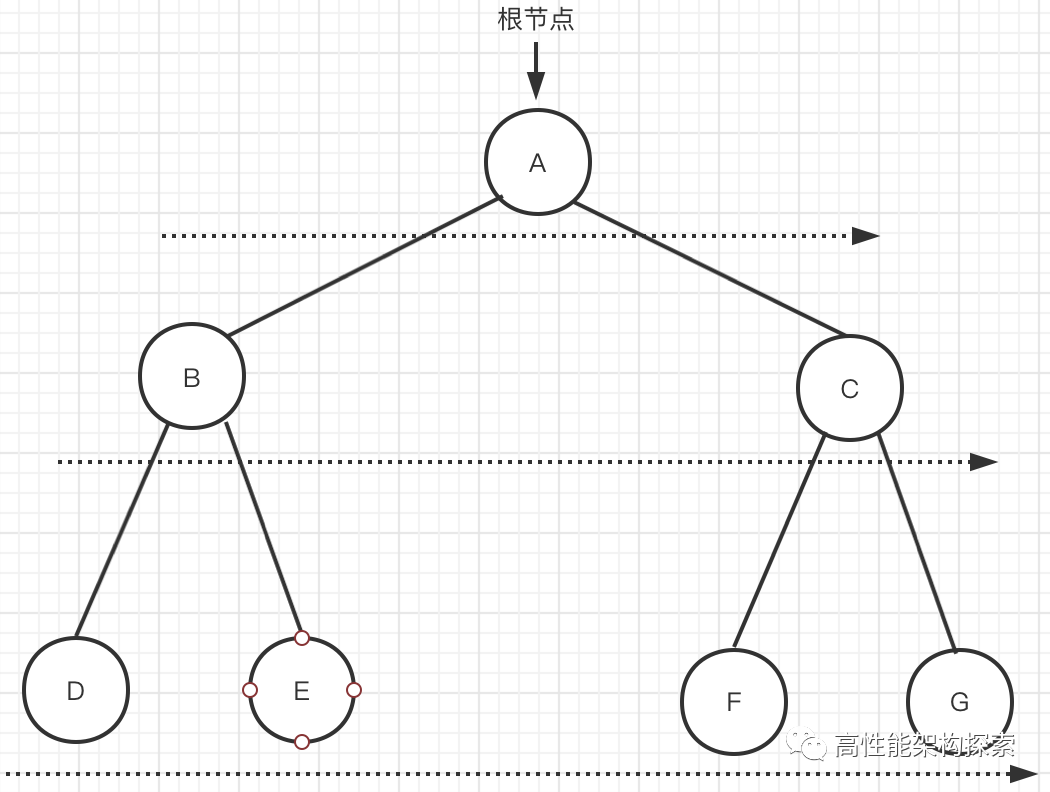 【精选】动态查找表之二叉排序树和平衡二叉树（图解+代码详解）_动态查找表的数据结构和表示,二叉排序树、平衡二叉树、b-树和b+树,键树的实现 ...