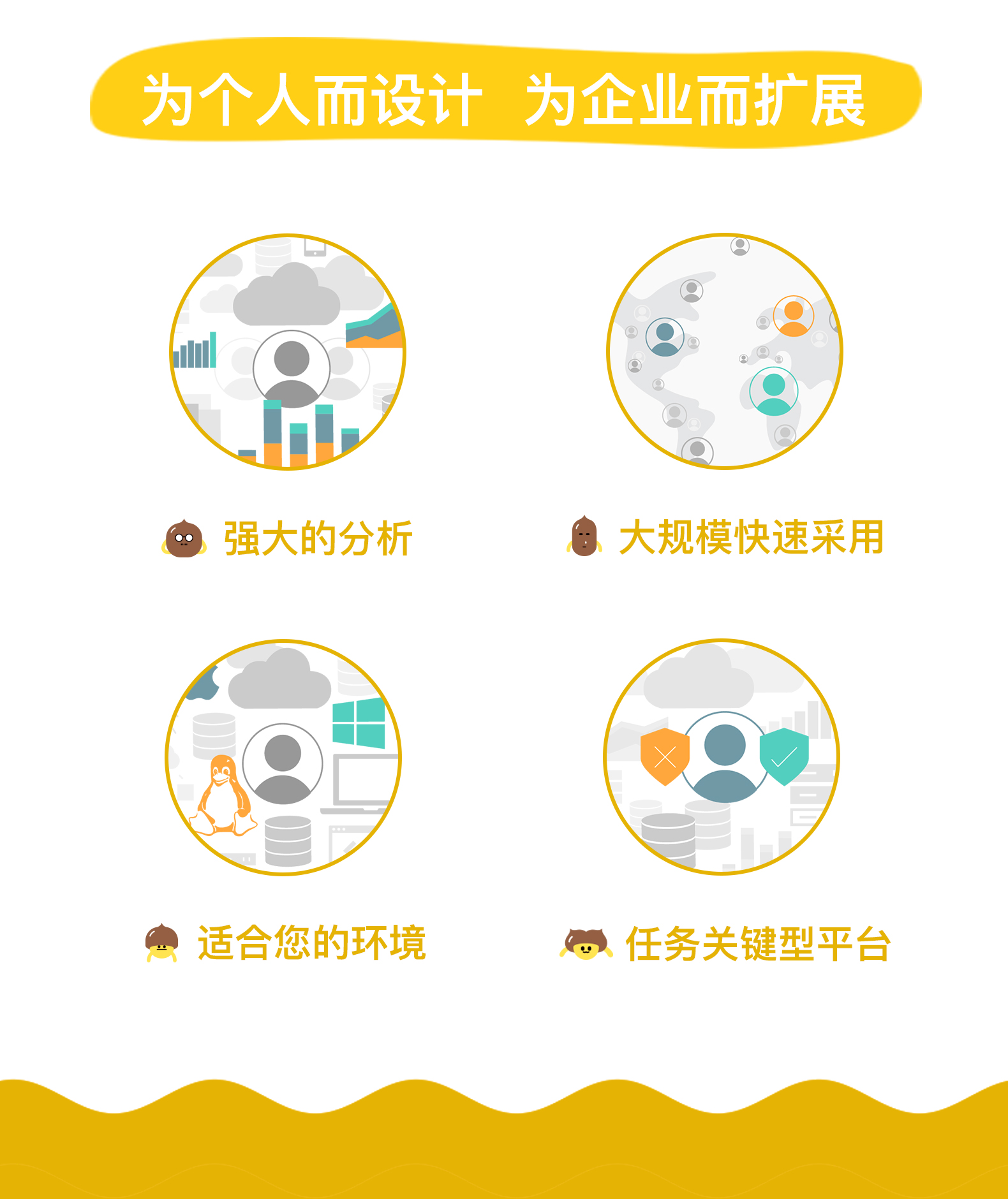 账号开通, 工具软件, 数据处理, Tableau