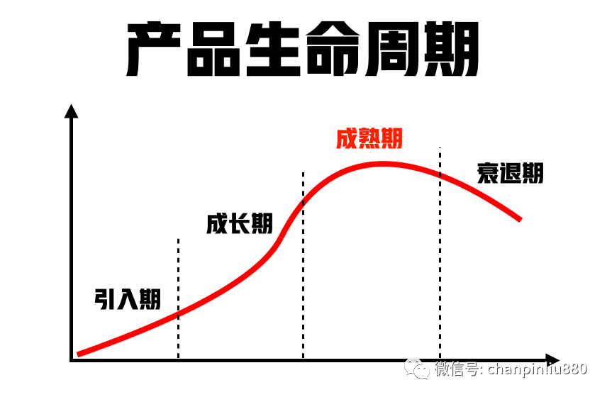 产品生命周期示意图图片