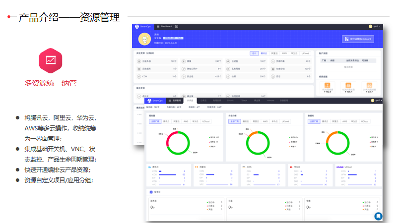 账号开通, 工具软件