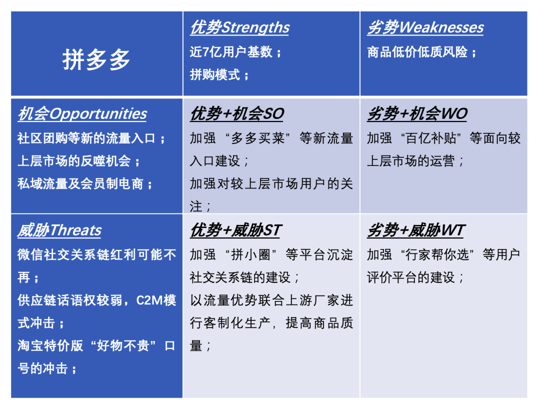 拼多多淘宝特价版竞品分析