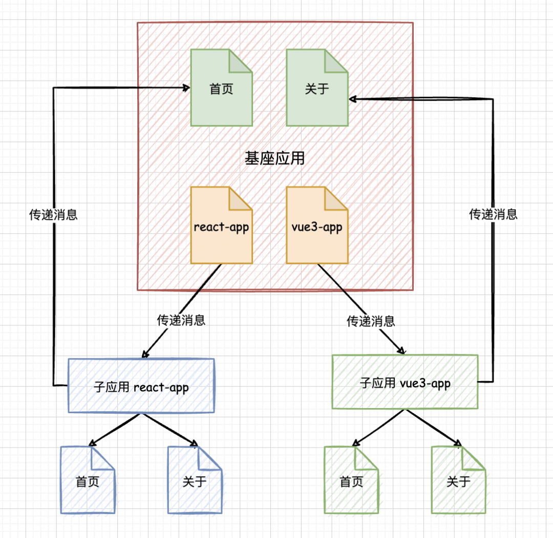 web前端开发 工具_北京web前端开发培训_web前端开发电商网站前端架构