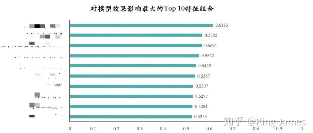 为什么COUNT操作会导致服务器性能显著下降？  第1张