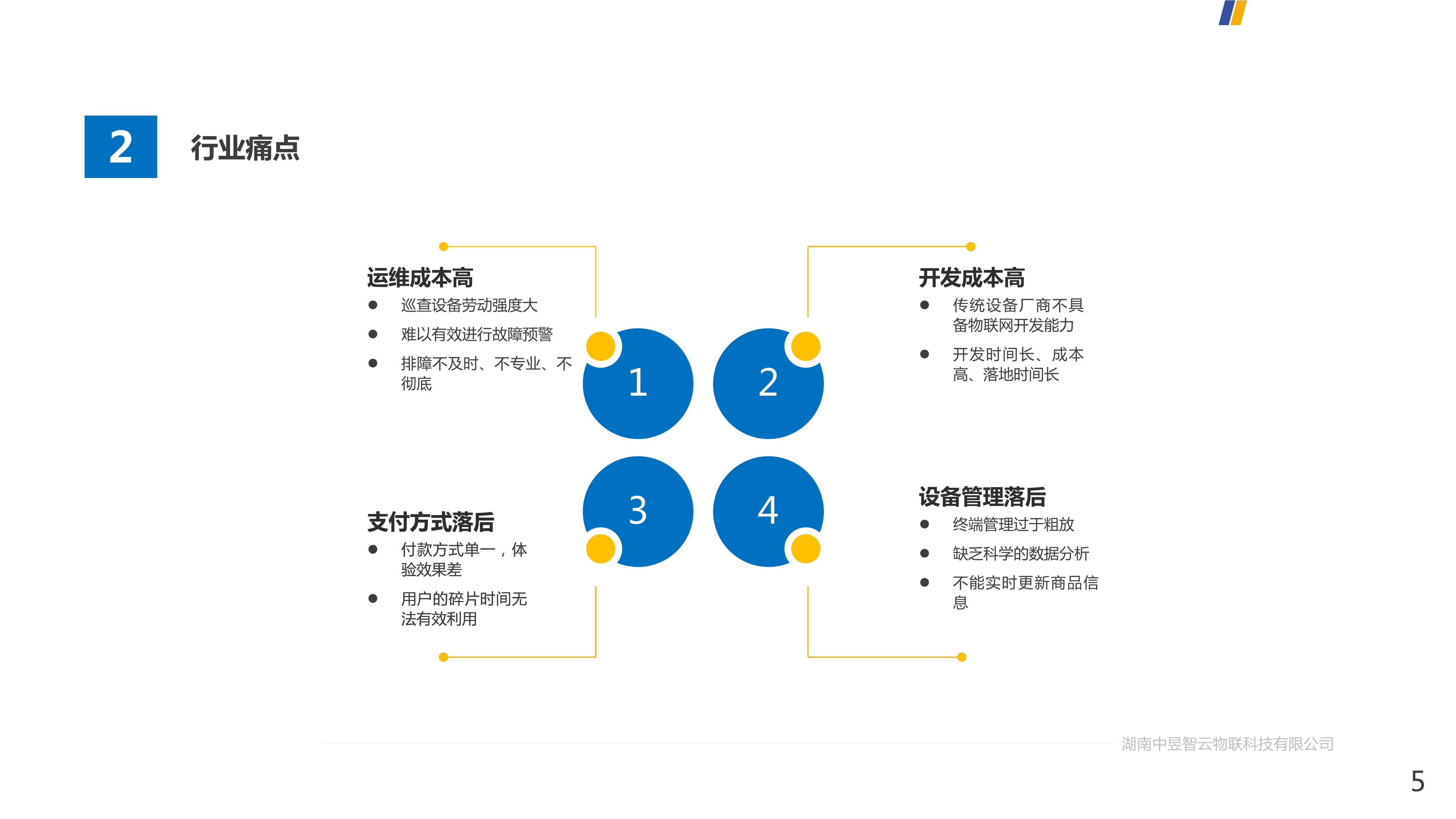 应用开发, 应用开发, SaaS, 自助设备, 微信支付