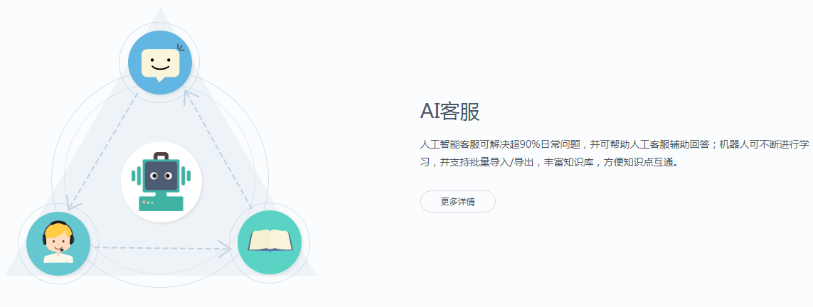 账号开通, 工具软件, 客服软件, 网站客服系统