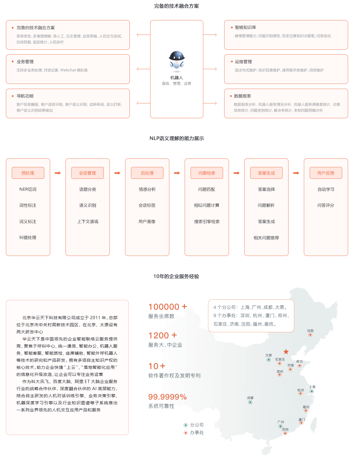 账号开通, 销售管理, 信用卡逾期通知, 信用卡分期提醒, 信用卡逾期通知