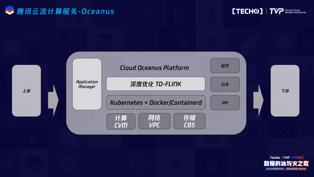 Oceanus的实时流式计算实践与优化 技术圈