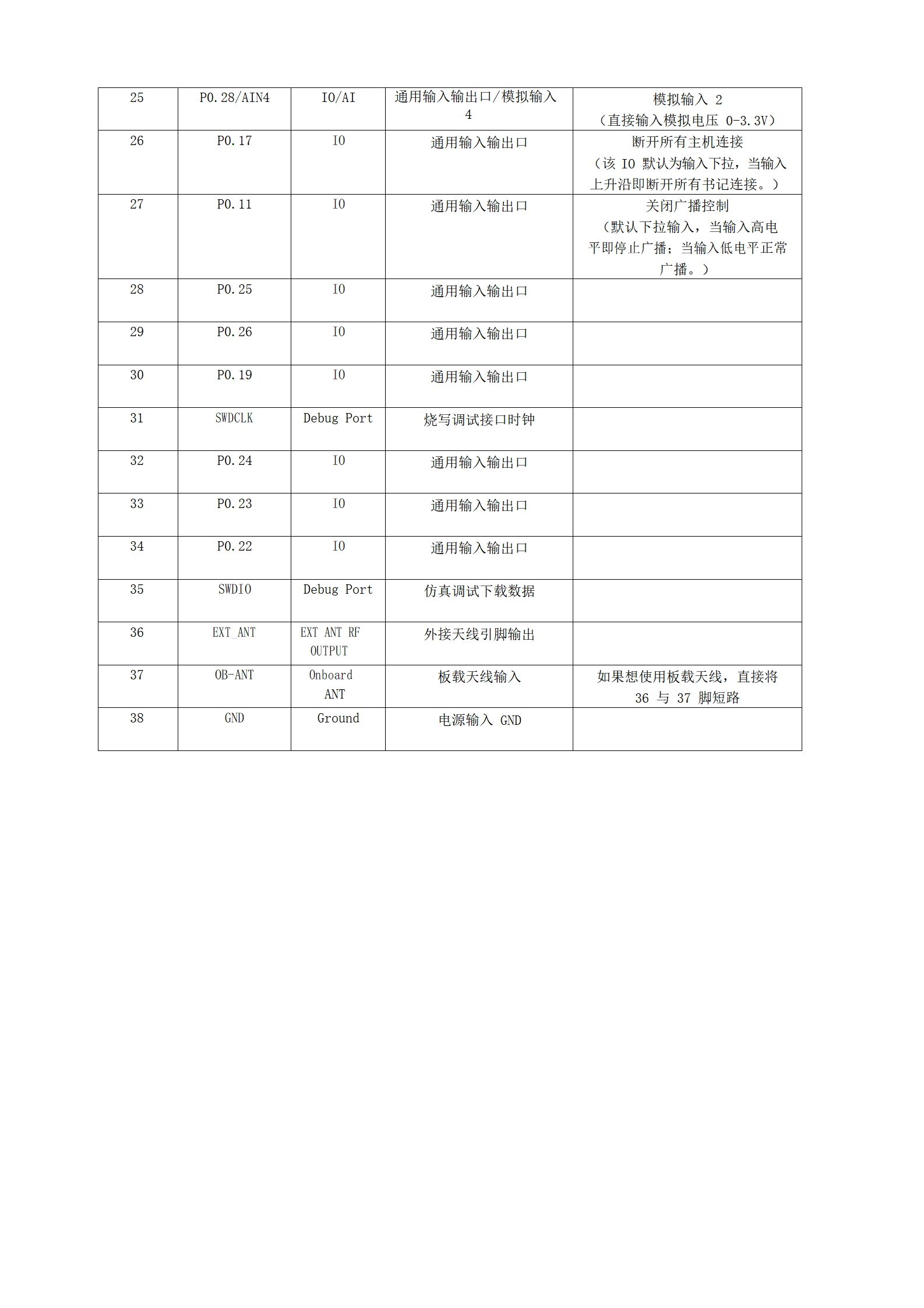 应用开发, 应用开发, 企业管理, 行业软件, 工具软件, 其它软件, 其他软件