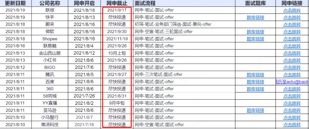 同寝室不同命 秋招it岗的薪资差别真大 技术圈