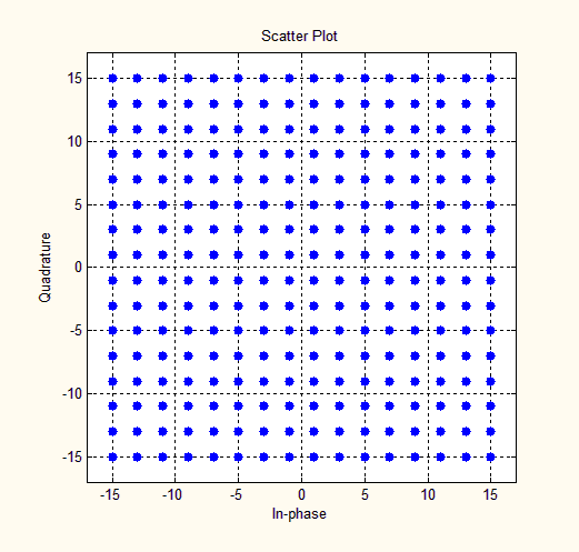 来个动图,帮助理解:qam示意图(来自cisco)从星座图中可以看出psk调制