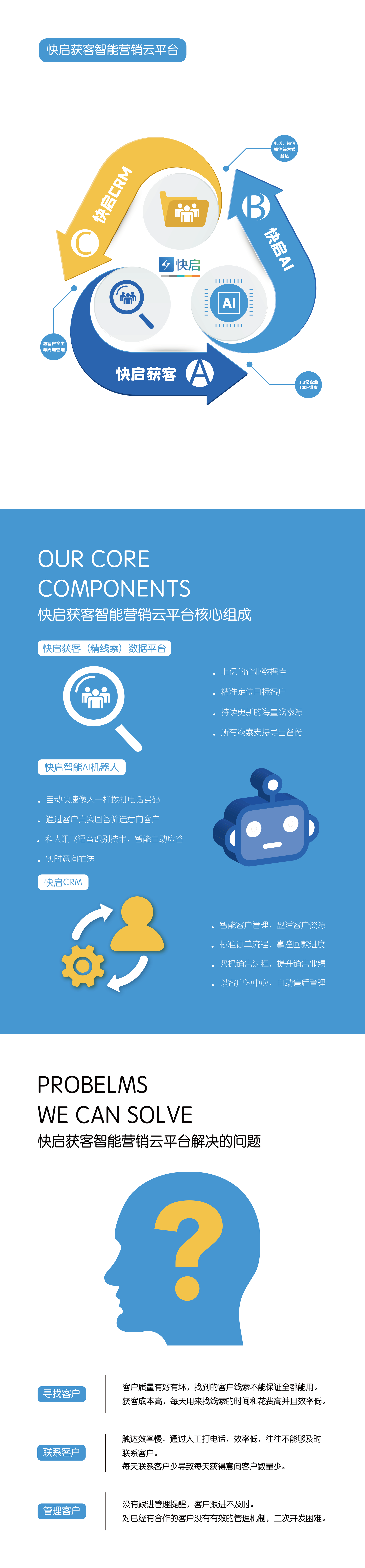 企业应用, 销售管理, CRM, AI机器人, 获客, 电商SAAS, 营销自动化