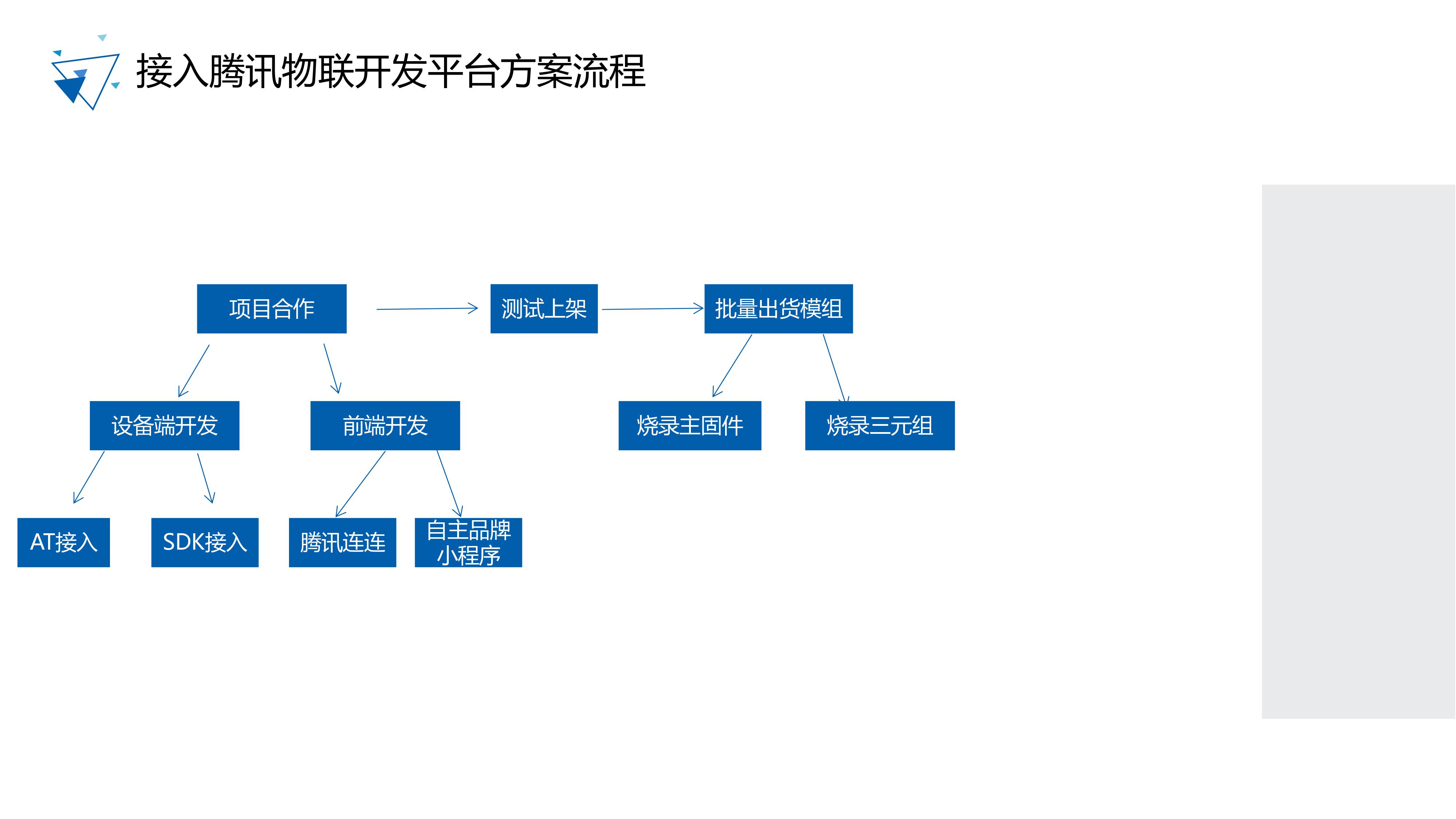 应用开发, 应用开发, 行业软件, 其他软件