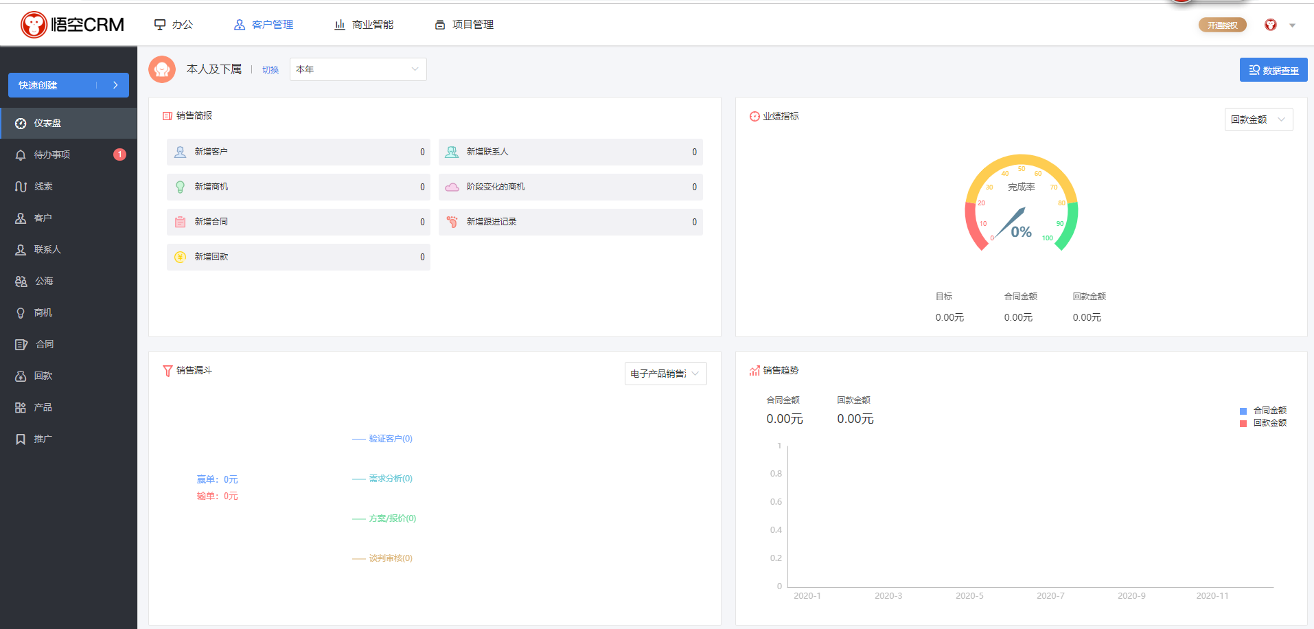 账号开通, 销售管理, CRM, 电商SAAS, H5营销, 营销自动化, 项目管理