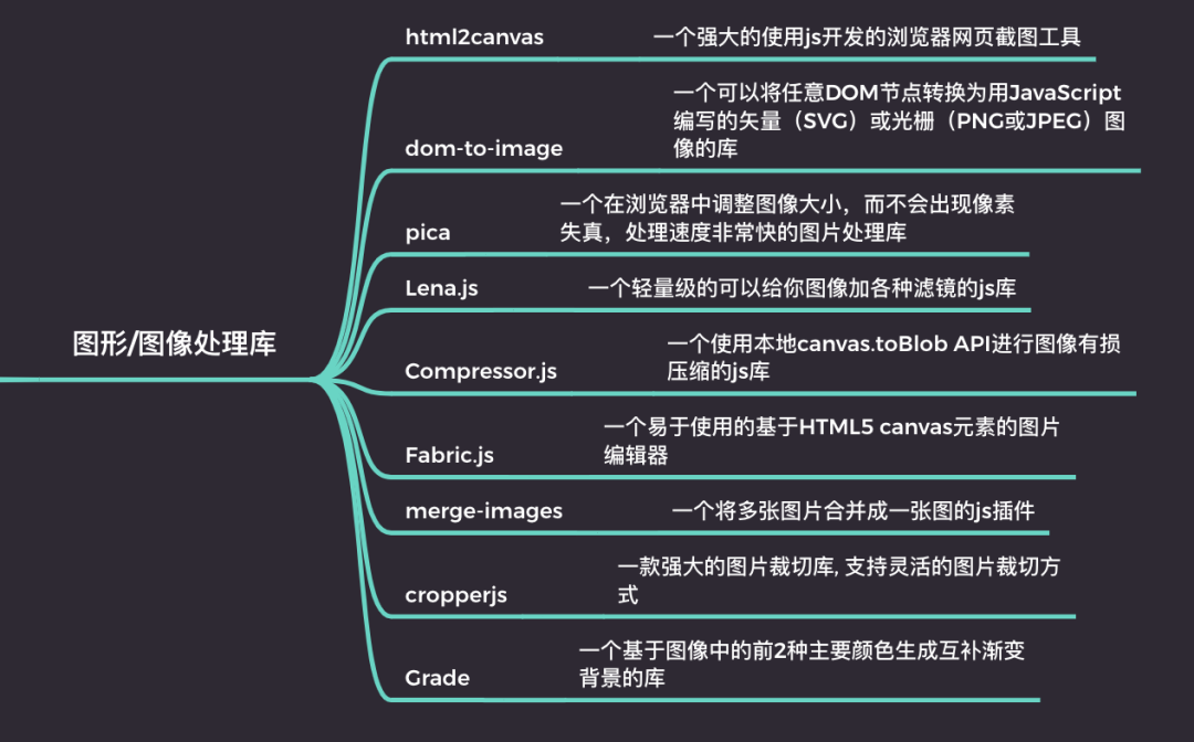 前端高效开发必备的js 库梳理-技术圈