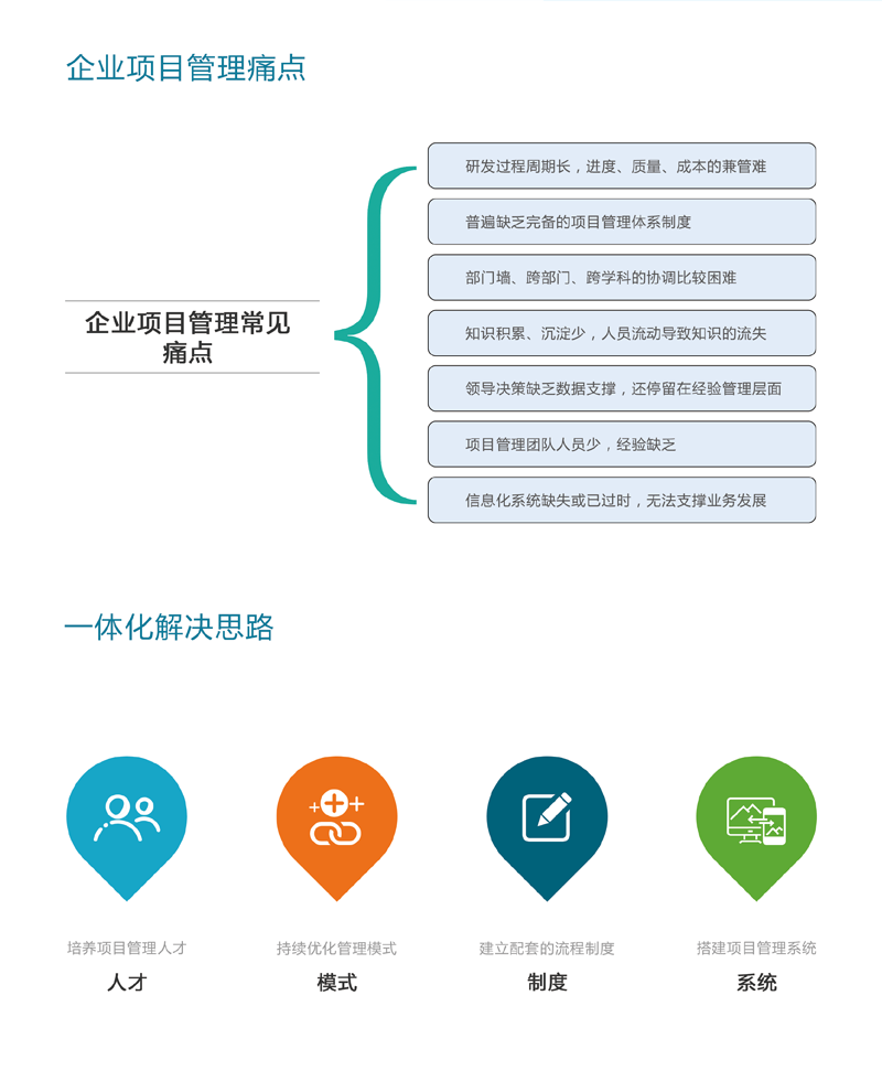 应用开发, 应用开发, 项目管理系统, 项目管理软件, 研发项目管理软件, 项目管理平台, 项目进度管理