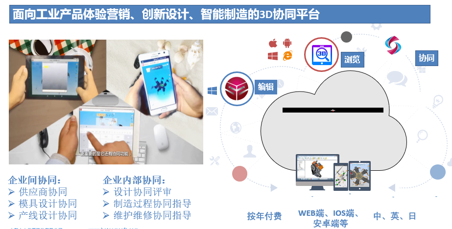 企业应用, 工具软件, 3D模型浏览, 文档管理, 音视频协同, 项目协同, 安全分享