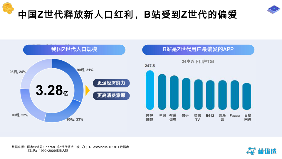 2021b站蓝v运营研究报告