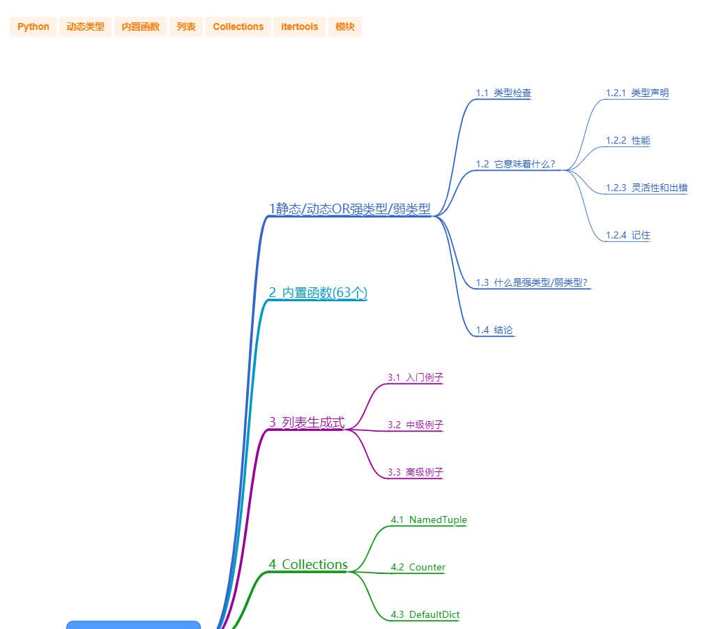 Python要点总结,我使用了100个小例子!-轻识