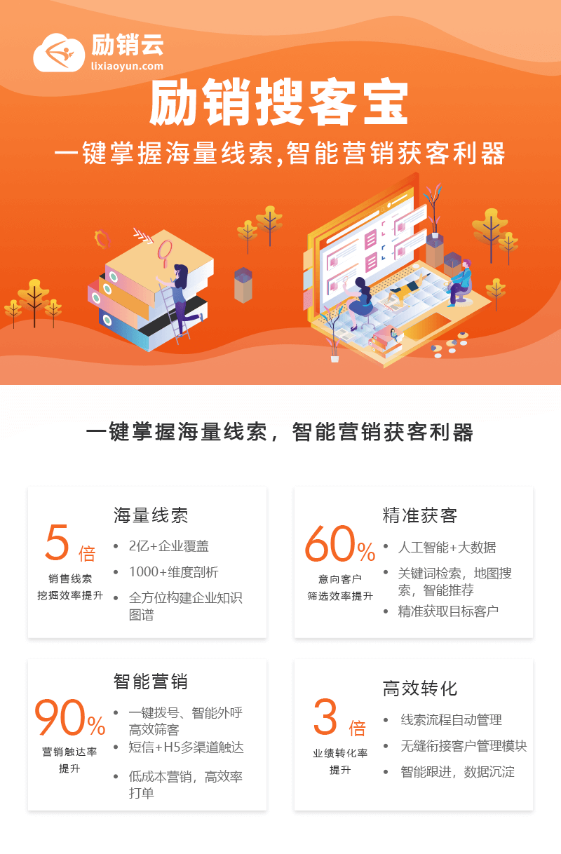 账号开通, 销售管理, CRM, 智能营销