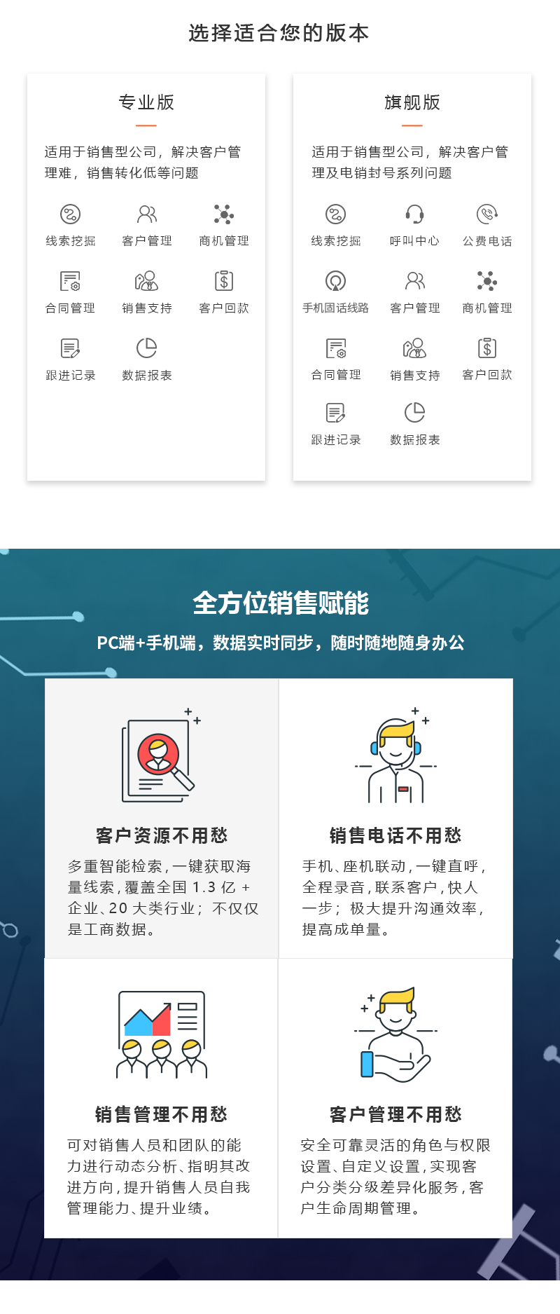 账号开通, 销售管理, CRM