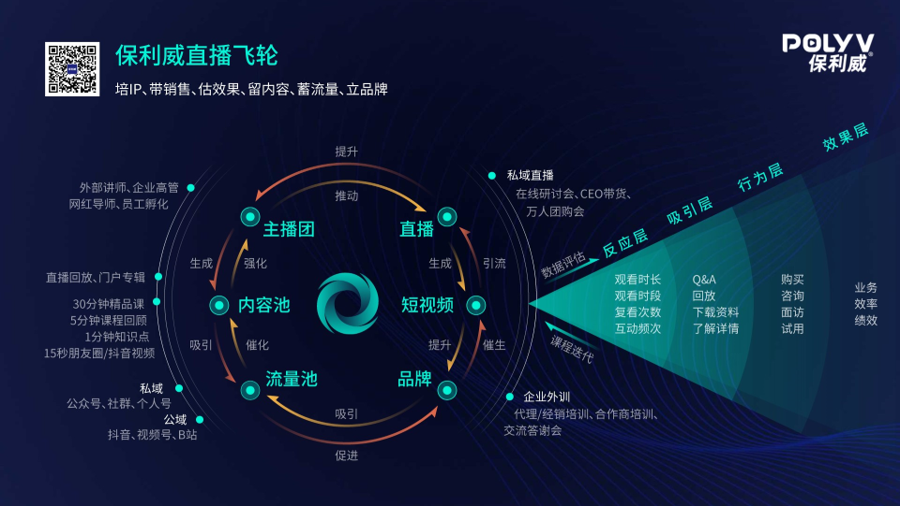 to b cgo大会 | 陈尘:2021直播获客sop-技术圈