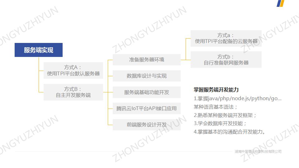 应用开发, 应用开发, IoT实验室, AIoT实验室, IoT实训设备, AIoT实训设备