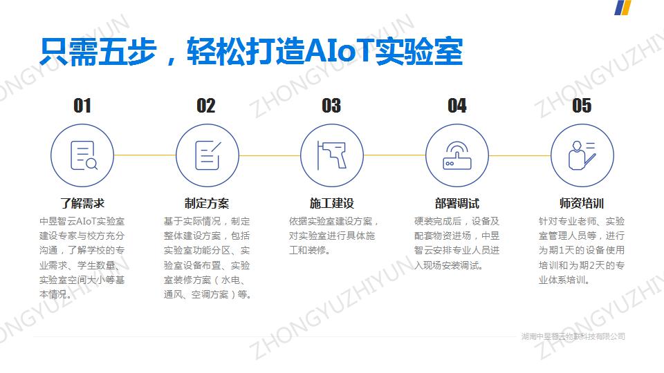 应用开发, 应用开发, IoT实验室, AIoT实验室, IoT实训设备, AIoT实训设备