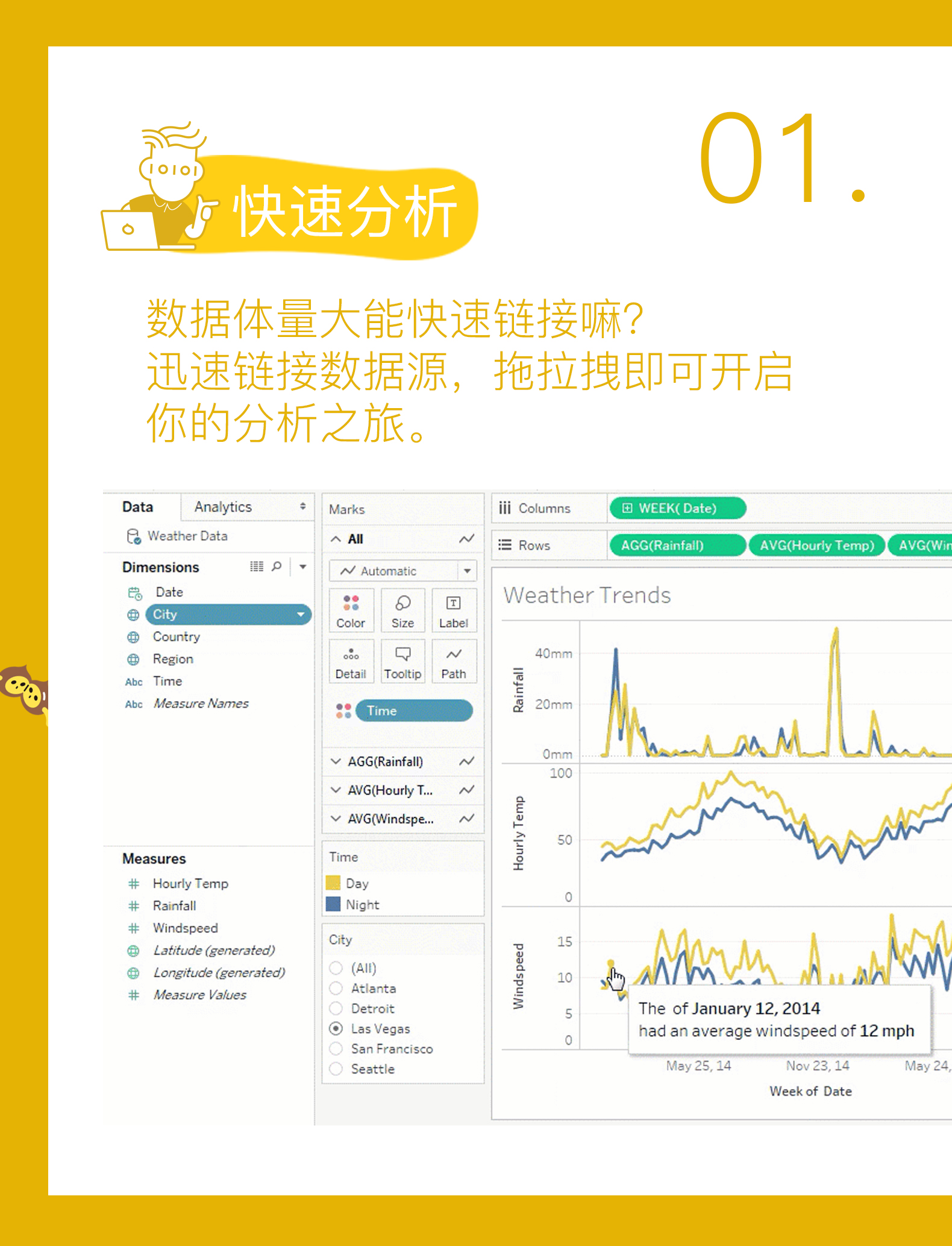 账号开通, 工具软件, 数据处理, Tableau