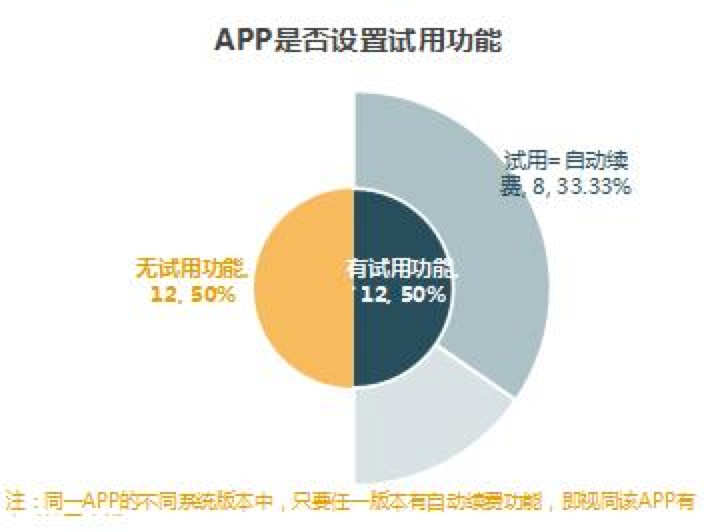 人民日报发文要对APP「自动续费陷阱」重拳出击