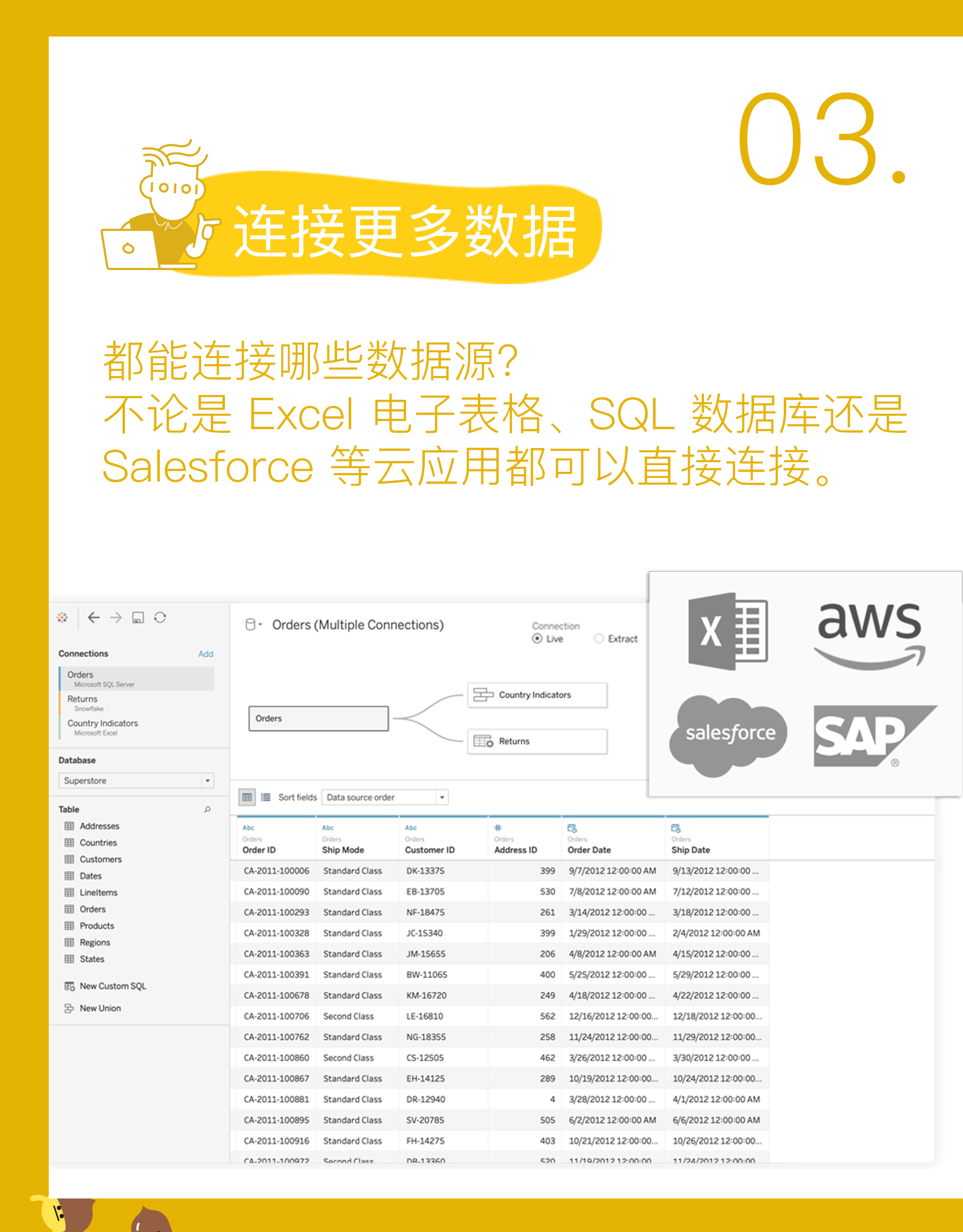 账号开通, 工具软件, 数据处理, Tableau