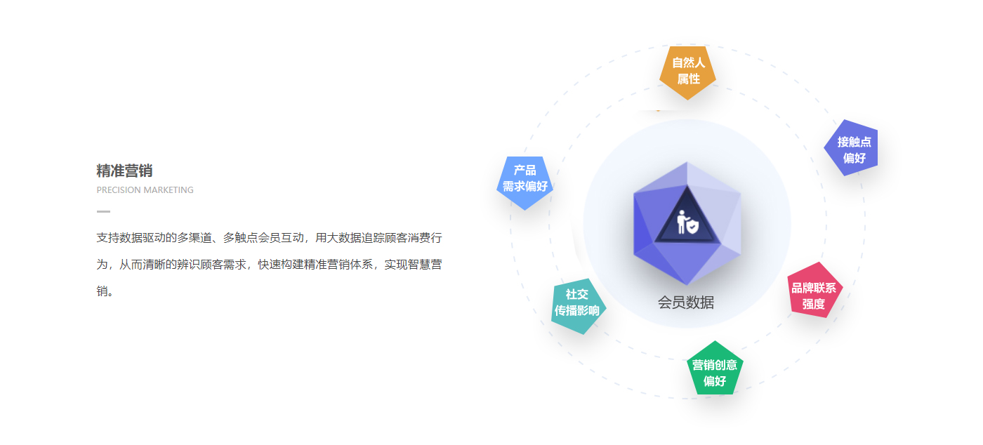 企业应用, 销售管理, CRM