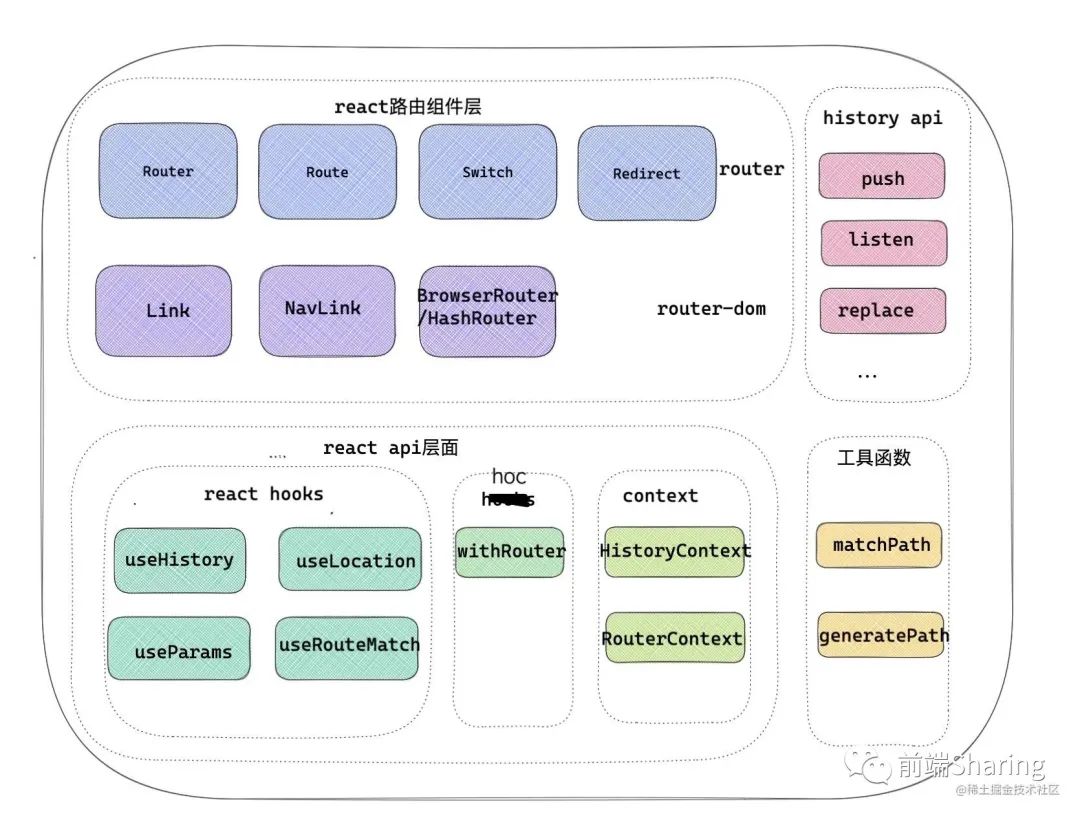 react-react-router-v6