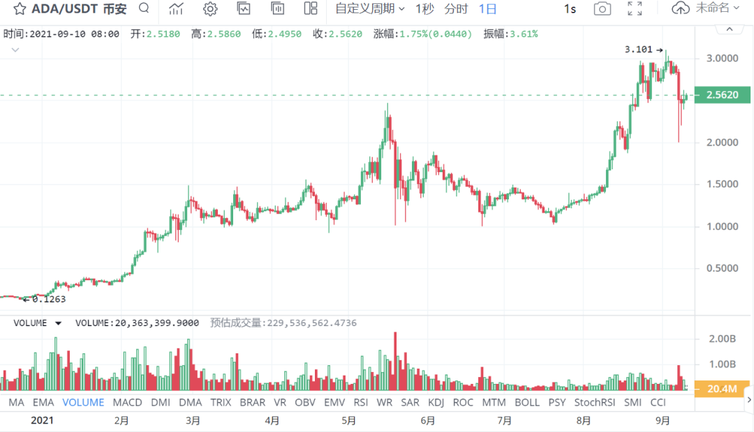 头条观察 速度与成本之争 以太杀手们正在崛起 技术圈