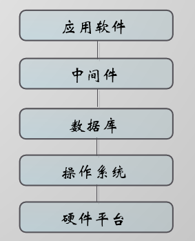 你真的懂数据库工程师吗 技术圈