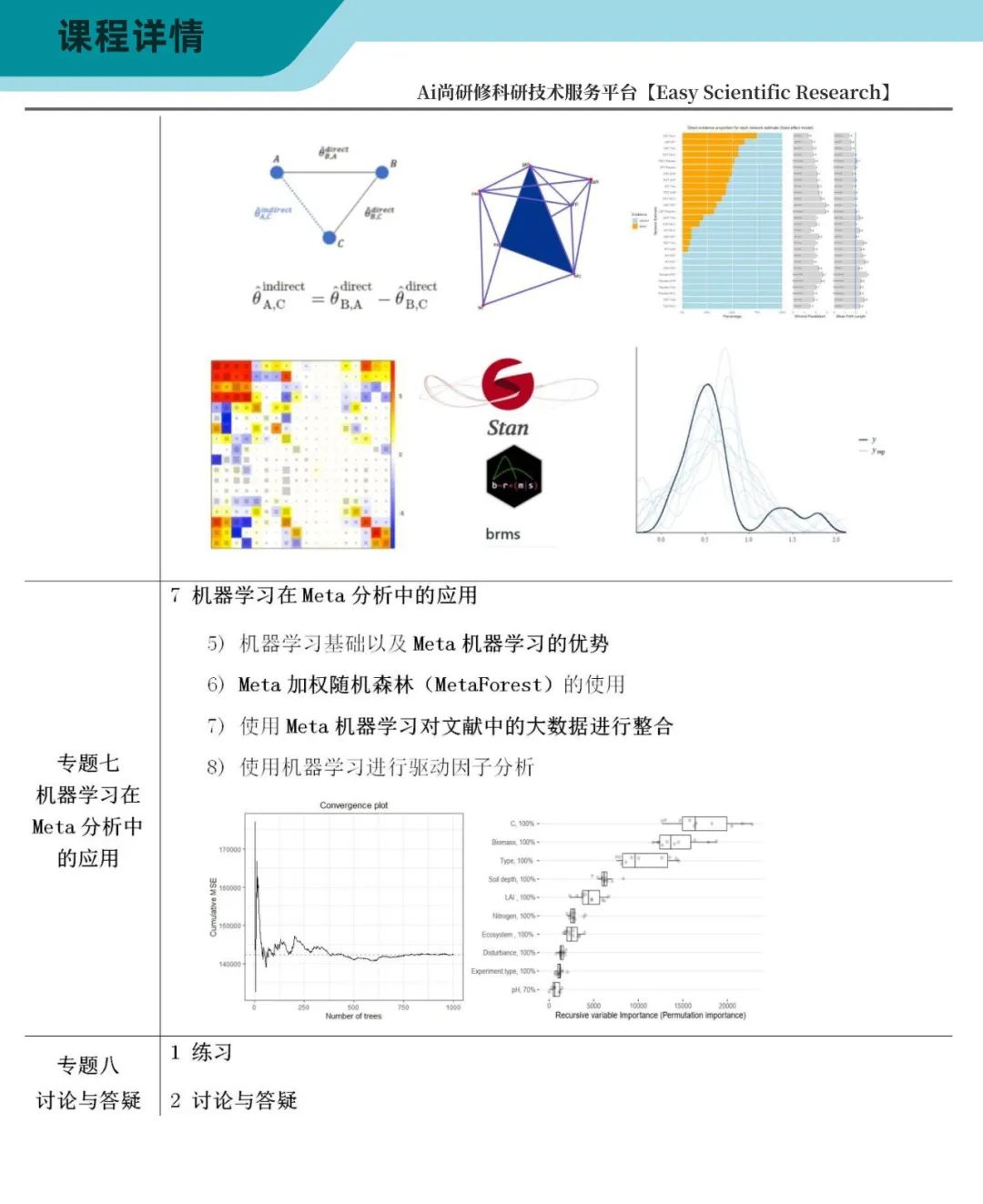 Python数据挖掘与机器学习实践技术应用 轻识