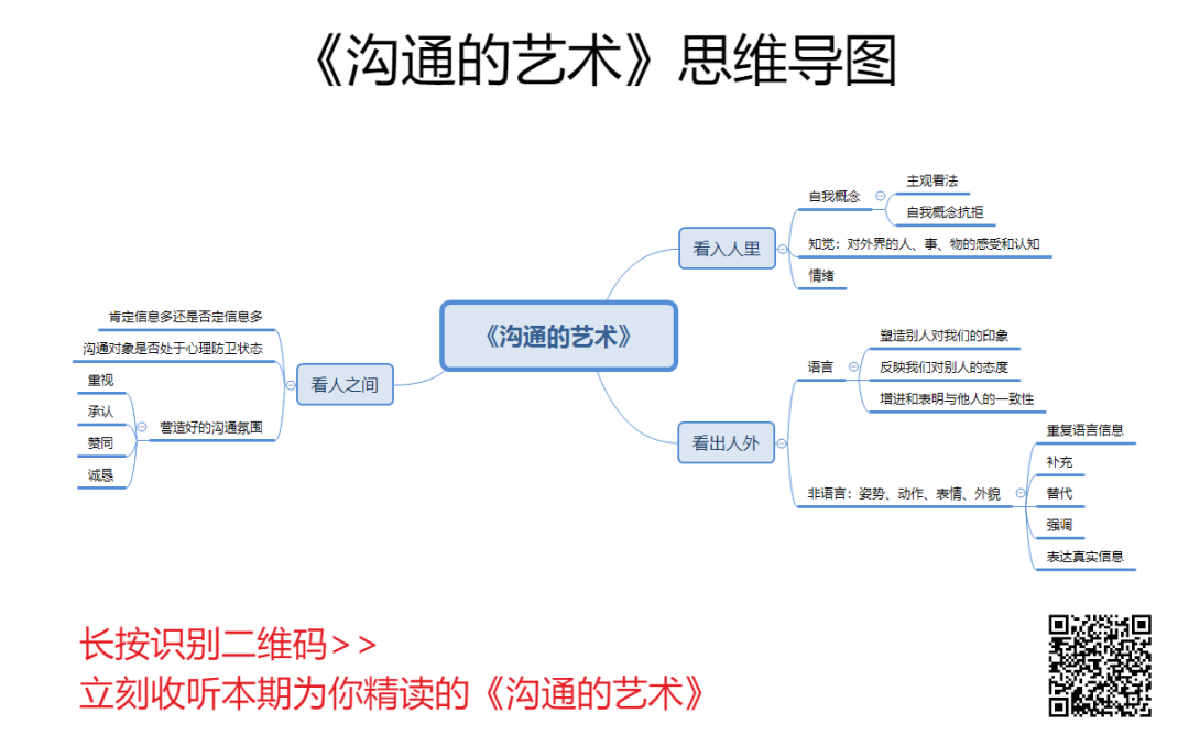 画外音:思维导图,建议收藏.读一本书,不难.坚持读书,不简单.