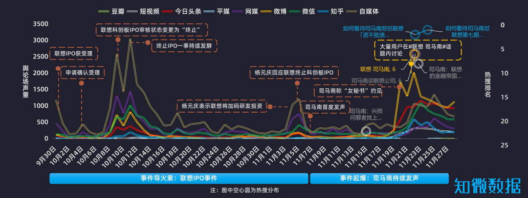 輿情覆盤丨司馬南質疑聯想事件脈絡輿情影響公關研判