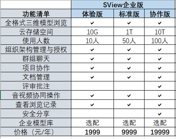 企业应用, 工具软件, 3D模型浏览, 文档管理, 音视频协同, 项目协同, 安全分享