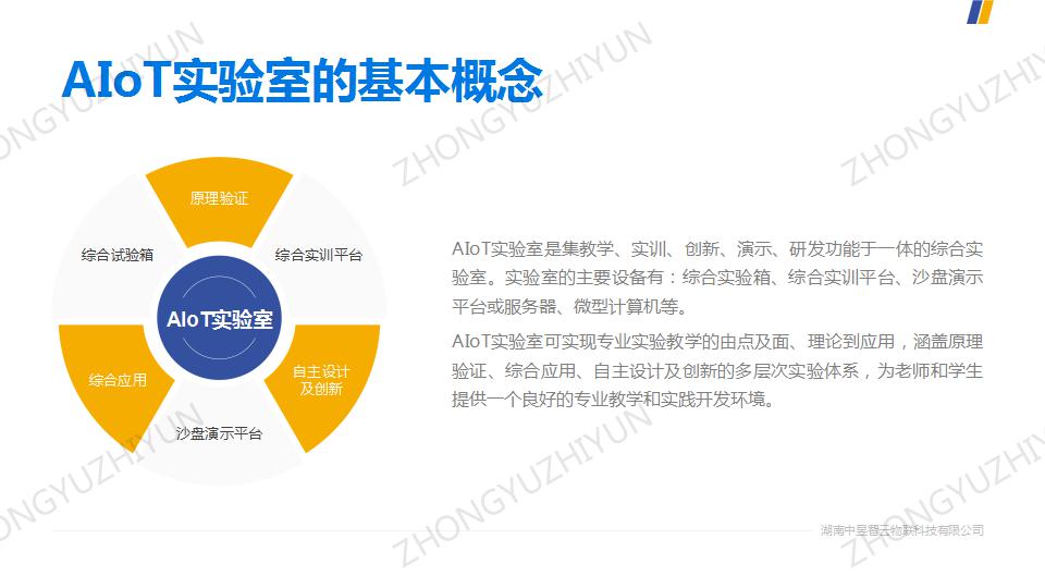 应用开发, 应用开发, IoT实验室, AIoT实验室, IoT实训设备, AIoT实训设备