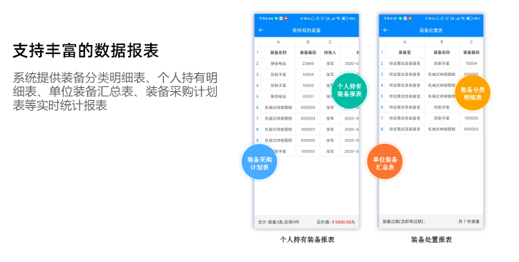 账号开通, 工具软件, 系统工具, 公安资产管理, 警用装备管理