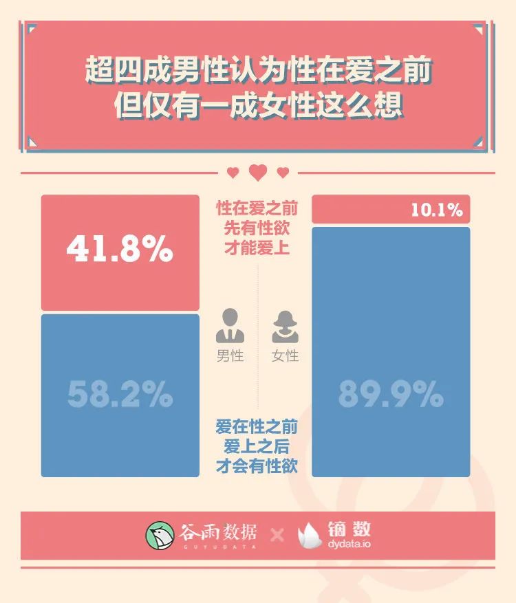 羞羞的报告 年轻人性爱数据报告 技术圈