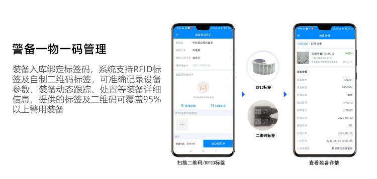 账号开通, 工具软件, 系统工具, 公安资产管理, 警用装备管理