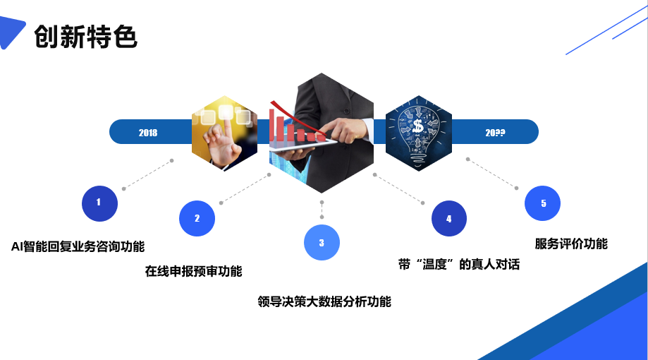 企业应用, 办公管理, 政务, 表单流程, 协同OA, 对外服务