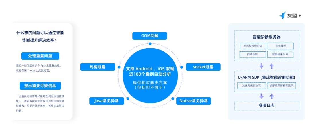 探索App服务端源码，它如何影响应用性能和安全性？