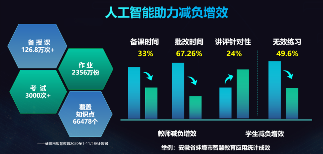 深耕智慧教育十六年科大讯飞让因材施教变得不一样