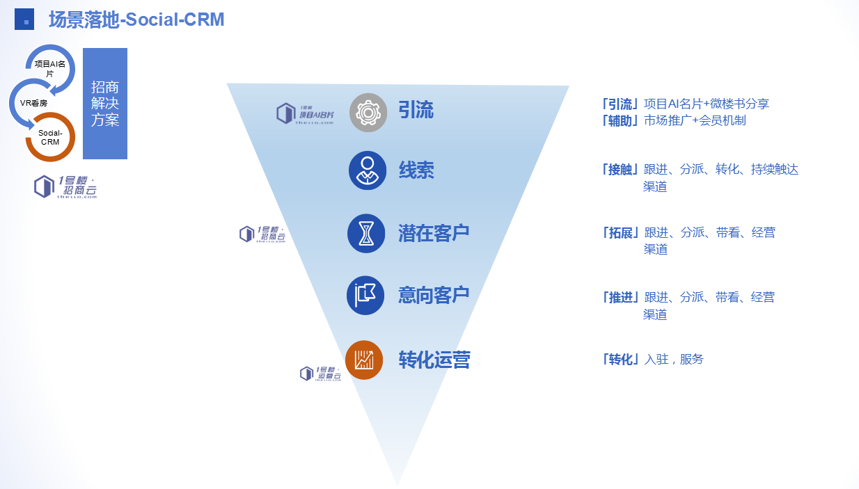 小程序, 其它, 智能招商神器, 招商小程序, 预约参观, 线上招商, VR看房