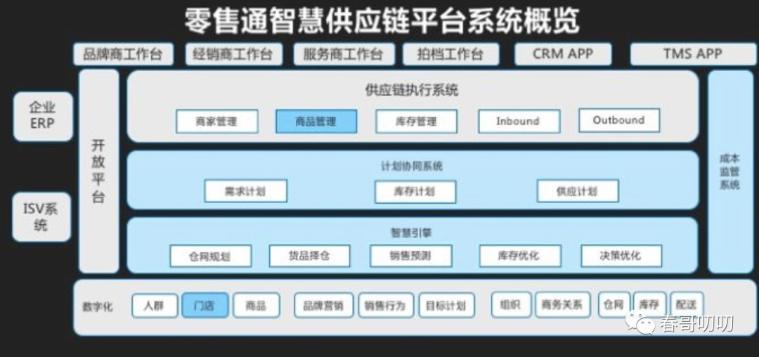 新零售智慧供应链架构